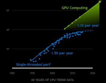 Физику не обманешь: глава NVIDIA объяснил, почему центральные процессоры обречены