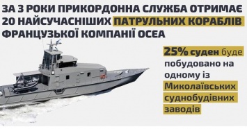 Рада ратифицировала Соглашение между Украиной и Францией по морской безопасности