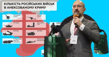 Коллаборационизм - это не деоккупация: реакция соцсетей на заявление Шмыгаля о воде в Крым (ФОТО)
