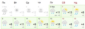 В Донецке по-летнему тепло, в Тернополе дожди и холод. Какой будет погода на праздник 8 Марта и выходных