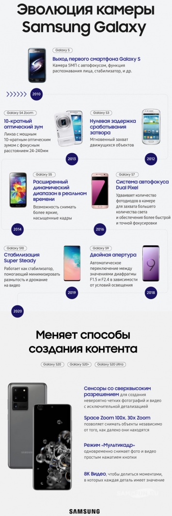 Смартфоны Samsung Galaxy S20 уже в продаже в России