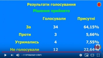 Одесский горсовет закрыл противотуберкулезный диспансер: теперь это филиал инфекционки
