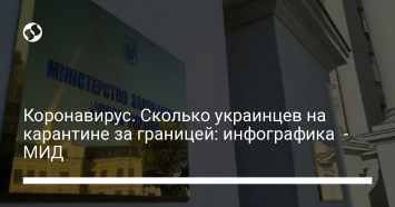 Коронавирус. Сколько украинцев на карантине за границей: инфографика - МИД