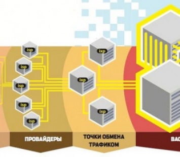 Как работает рынок доступа к украинским точкам обмена трафиком