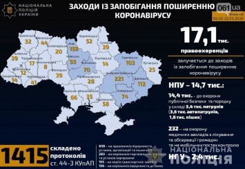 Запорожская область на шестом месте с списке нарушителей правил карантина