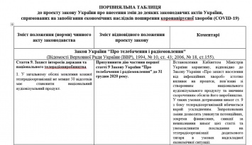 Мова и вирус. Как и почему в Раде хотят отменить квоты на ТВ в рамках борьбы с эпидемией