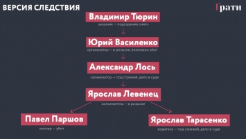 Убийство Вороненкова в Киеве: журналисты выяснили, что громкое дело развалилось