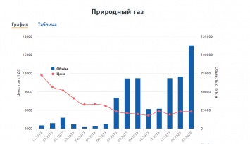 Миллионы останутся без зарплат, доллар подорожает, а цена на газ обрушится: что ждет украинцев в апреле