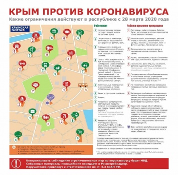 Как живет Крым с 28 марта по 5 апреля (ИНФОГРАФИКА)