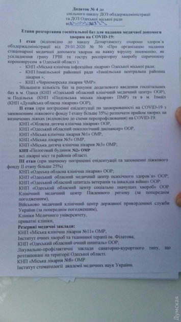 В Одесской области снова пересмотрели список медучреждений, которые будут принимать пациентов с COVID-19: больница водников - в первой очереди, областная - в третьей
