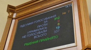 Карантин в Украине: депутаты разрешили не платить за аренду и запретили повышать ставки по кредиту