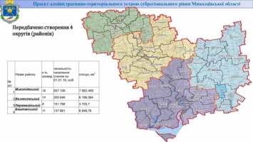 В новой конфигурации Николаевской области будет всего четыре района (карта)