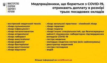 "Где наш пистолет?": новый глава МОЗ распорядился доплачивать врачам, которые контактируют с больными COVID-19, и перепутал патологоанатомов с судебными медиками