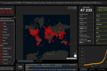 ООН назвала страны, в которых нет эпидемии коронавируса