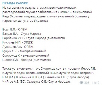 Нардеп от "Слуги народа" назвал количество зараженных коронавирусом коллег. Список