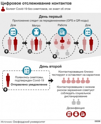 Коронаслежка. Как страны всего мира используют слежение за гражданами, чтобы побороть коронавирус