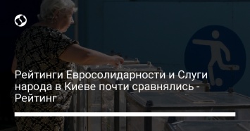 Рейтинги Евросолидарности и Слуги народа в Киеве почти сравнялись - Рейтинг