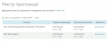 У Кивалова ловко «распилили» 3 миллиона гривен, замаскировавшись под Гончаренко