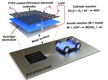 Роботы вместо батарей смогут буквально питаться металлом и воздухом