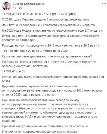 В 2020-м Украина потратит на содержание антикоррупционеров 3,7 милллиарда, а от них получила в бюджет всего 14 тысяч