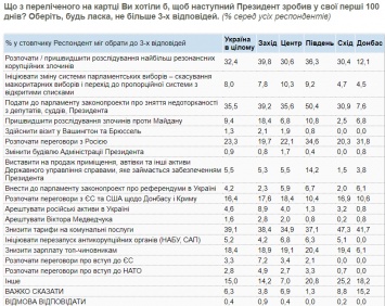 Год избранию Зеленского. Чего ждали от нового президента и что в итоге получили