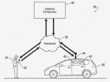 Ford запатентовал приложение для определения запаха в такси