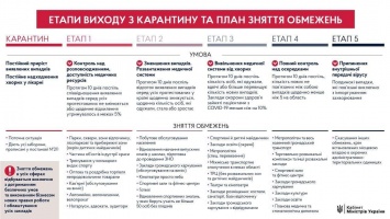 "Снять ограничения с 1 мая". Начнется ли в Украине карантинный Майдан