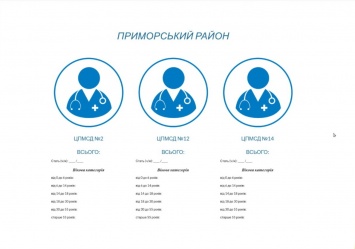 COVID-19: с начала карантина у 322 одесситов закончилась изоляция