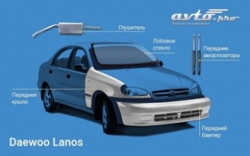 Рейтинг популярных подержанных авто и их распространенных поломок