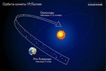 Ночь желаний. Сегодня украинцы увидеть самый зрелищный звездопад в году