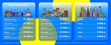 Построить 4G-сеть в каждом селе операторы смогут только совместными усилиями