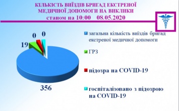 Эпидситуация в Кривом Роге на утро 8 мая: 11 новых случаев, 4 выздоровевших, 1 летальный случай