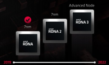 Старшая видеокарта AMD с архитектурой RDNA 2 выйдет в этом году