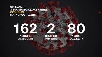 80 человек инфицированы коронавирусом на Херсонщине