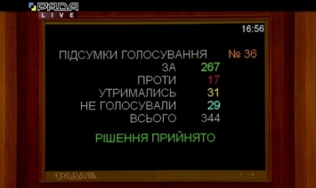 ВР приняла «антиколомойский» закон: как голосовали запорожские парламентарии