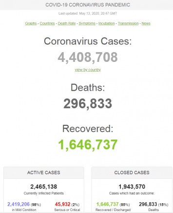 В мире от COVID-19 умерли 293 тысячи: статистика по коронавирусу на 13 мая. Постоянно обновляется