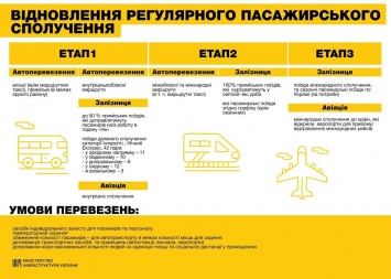 Криклий против идеи Кличко об открытии метро с 25 мая и рассказал о трех этапах запуска общественного транспорта. Инфографика