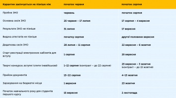 ВНО на карантине. Как украинские дети будут оканчивать школу и поступать в вузы