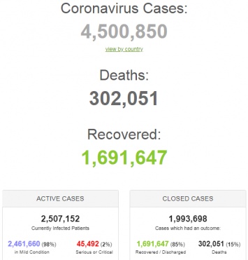 Во Франции нашли ''нулевого'' пациента с COVID-19: статистика по коронавирусу на 14 мая. Постоянно обновляется