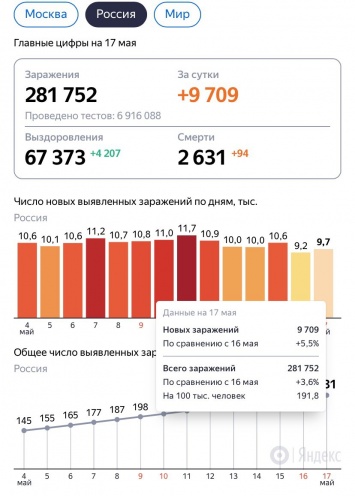 Covid-лотерея. Как в России внедряют поговное тестирование на коронавиус