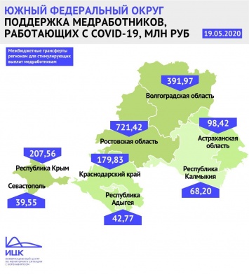 Уточнен порядок выплат медикам, работающим с больными коронавирусом