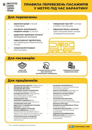 Минздрав опубликовал правила пользования метро в условиях карантина. Инфографика