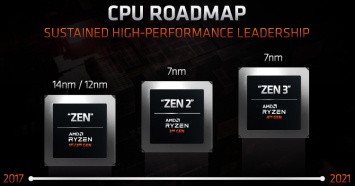 Zen 3 отложен на 2021 год: по слухам, AMD погналась за 5 нм