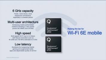Модули Qualcomm FastConnect 6900 и 6700 обеспечивают поддержку Wi-Fi 6E и скорость до 3,6 Гбит/с