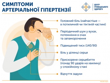 В МОЗ Украины сообщили о связи повышенного давления и заболеваемости коронавирусом