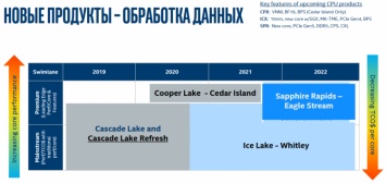 Intel внедрит поддержку DDR5 и PCIe 5.0 во второй половине 2021 года в процессорах Sapphire Rapids