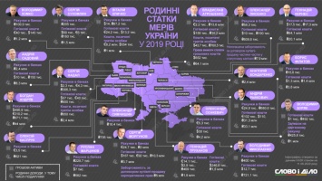 Сенкевич на фоне коллег: как изменилось благосостояние украинских мэров в 2019 (ИНФОГРАФИКА)