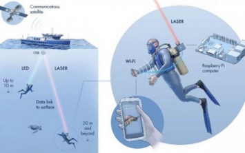 В Саудовской Аравии разработана беспроводная система передачи данных под водой