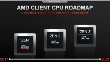 У AMD все по плану: Zen 3 выйдет в этом году, используя 7-нм техпроцесс