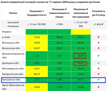 Минус транспорт, кафе и спортзалы. Как новые критерии Кабмина вернут на жесткий карантин почти всю страну